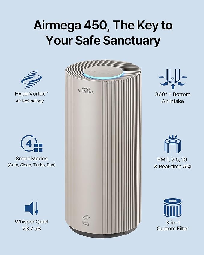 Air Purifier for Large Room Whole Home Up to 3,285 ft2, HEPA Filter for Smoke, Allergen, Pet Dander, Odor, PM(1, 2.5, 10)