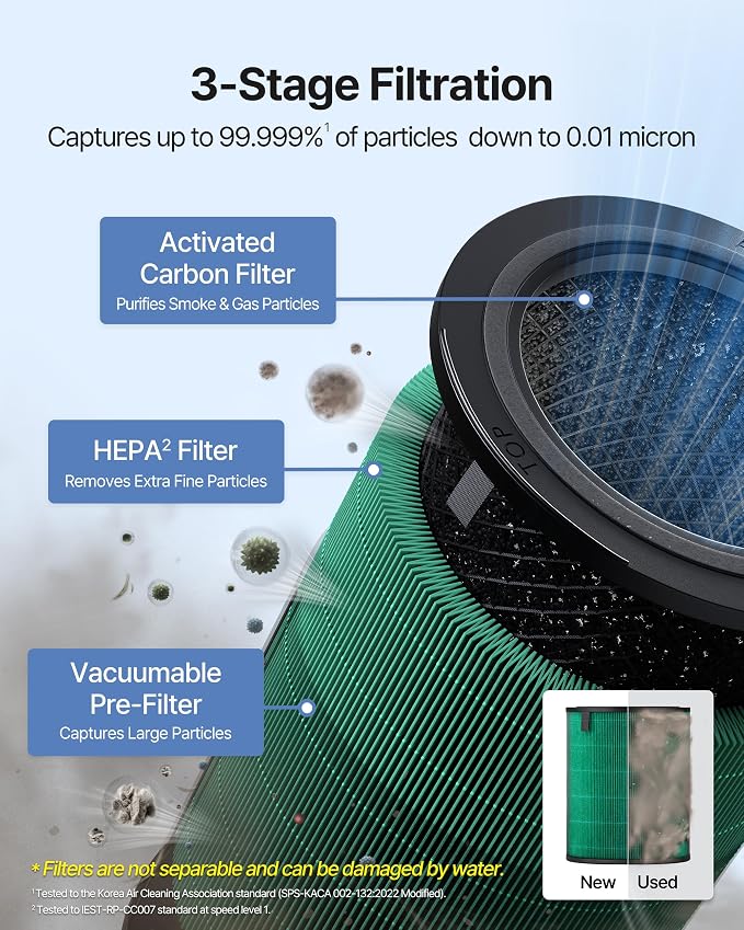 Air Purifier for Large Room Whole Home Up to 3,285 ft2, HEPA Filter for Smoke, Allergen, Pet Dander, Odor, PM(1, 2.5, 10)