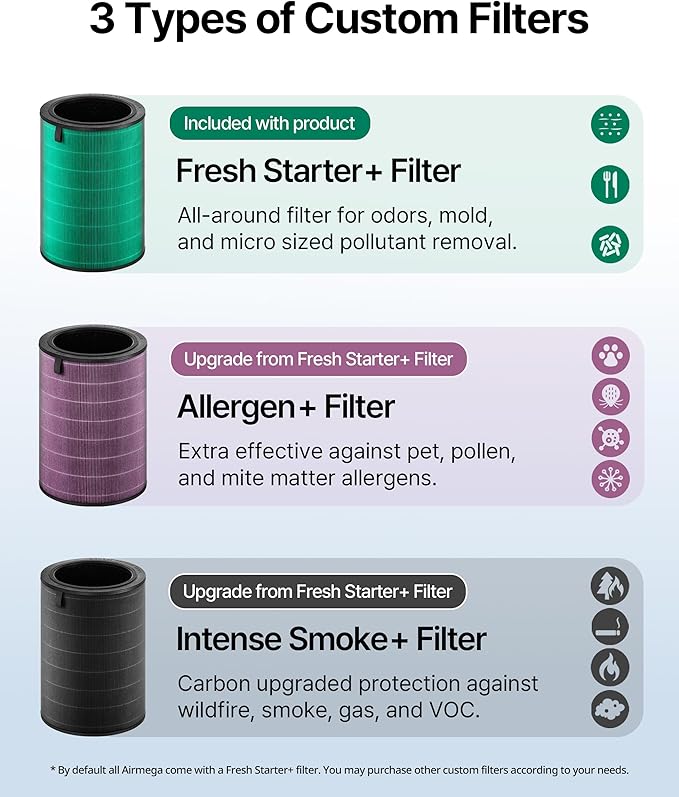 Air Purifier for Large Room Whole Home Up to 3,285 ft2, HEPA Filter for Smoke, Allergen, Pet Dander, Odor, PM(1, 2.5, 10)