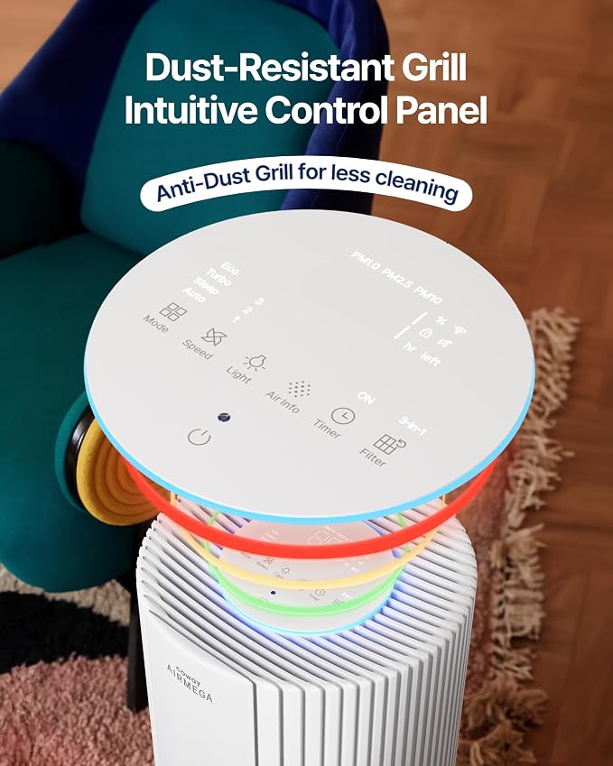 Air Purifier for Large Room Whole Home Up to 3,285 ft2, HEPA Filter for Smoke, Allergen, Pet Dander, Odor, PM(1, 2.5, 10)