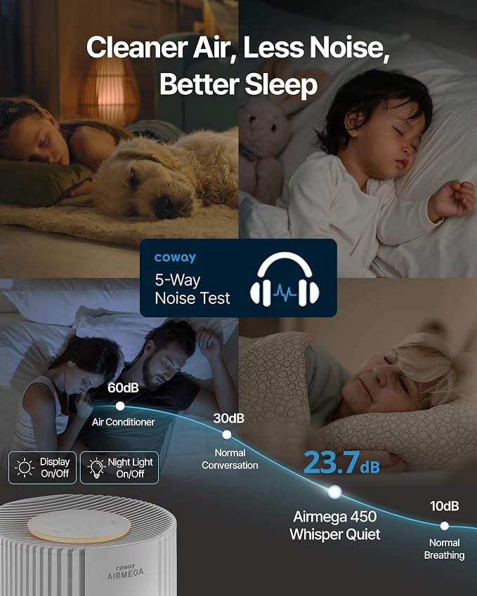 Air Purifier for Large Room Whole Home Up to 3,285 ft2, HEPA Filter for Smoke, Allergen, Pet Dander, Odor, PM(1, 2.5, 10)