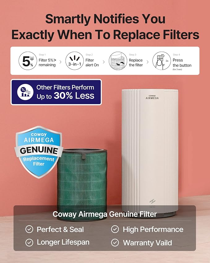 Air Purifier for Large Room Whole Home Up to 3,285 ft2, HEPA Filter for Smoke, Allergen, Pet Dander, Odor, PM(1, 2.5, 10)