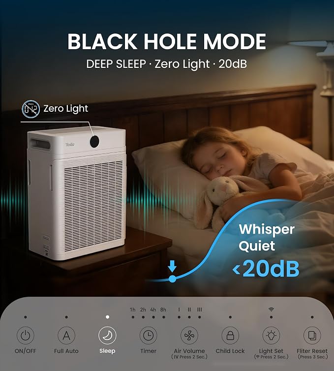 Air Purifier for Large Rooms up to 2,540 sq ft, Dual Intake, H13 True HEPA Filter, WiFi Control & Air Sensor, 20dB Quiet for