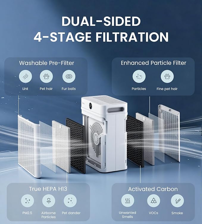 Air Purifier for Large Rooms up to 2,540 sq ft, Dual Intake, H13 True HEPA Filter, WiFi Control & Air Sensor, 20dB Quiet for