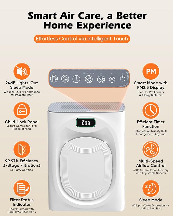 Air Purifier for Pets Home - Covers 2400sq.ft Large Room, with Washable Filter & PM2.5 Display, Air Cleaner for Bedroom
