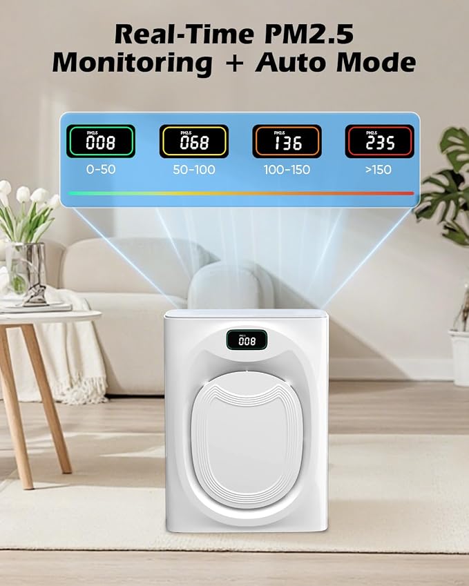Air Purifier for Pets Home - Covers 2400sq.ft Large Room, with Washable Filter & PM2.5 Display, Air Cleaner for Bedroom