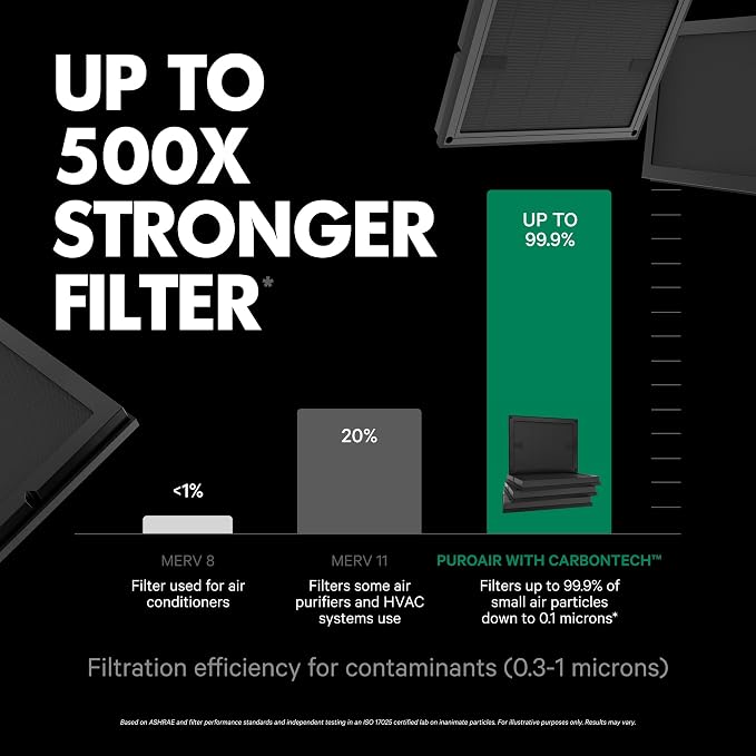Air Purifier Genuine 100i Replacement Filter - HEPA Air Filter for 100 Air Purifier Official Filter CarbonTech 3-Layer