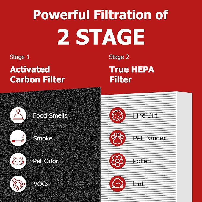 Air Purifier HEPA Filter R Replacement for Air Purifier HPA100/200/300 and 5000 Series, alternate product view 4
