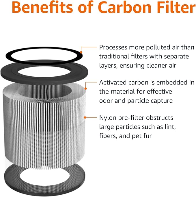 Air Purifier Replacement 3-In-1 Filter for Air Purifier B0CL993435 (NOT for other models), alternate product view 3