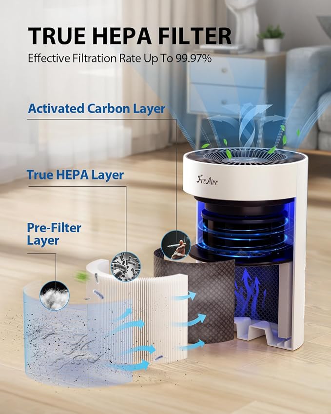 Air Purifiers for Bedroom, Air Purifier with Lights, HEPA Air Purifier Removes Dust Smoke Pollen Dander Smell, alternate