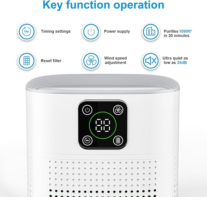 Air Purifiers for Bedroom, H13 HEPA Air Purifier for Home Large Room 1095 sqft, Air purifiers with 360°Air Intake, 3 Fan