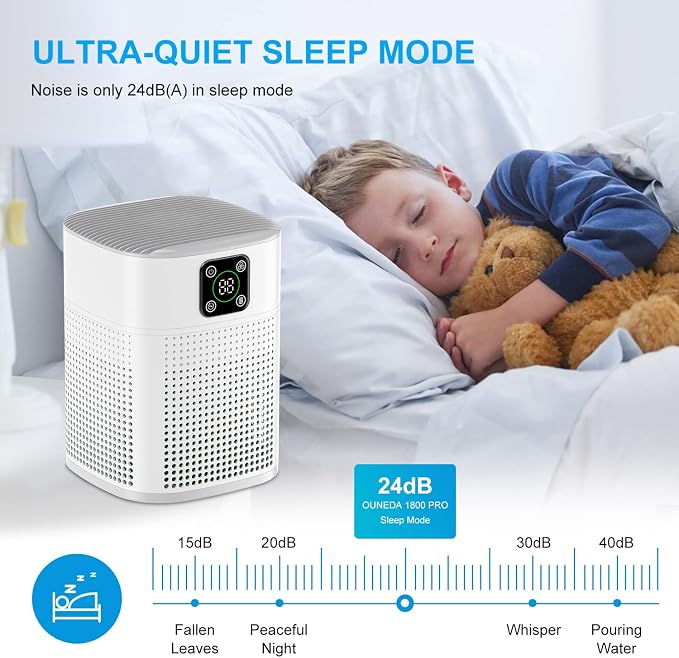 Air Purifiers for Bedroom, H13 HEPA Air Purifier for Home Large Room 1095 sqft, Air purifiers with 360°Air Intake, 3 Fan
