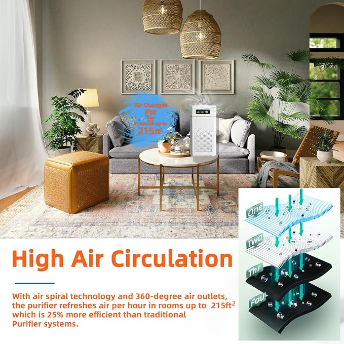 Air Purifiers for Bedroom HEPA Air Purifier With Aromatherapy Function For Pet Smoke Pollen Dander Hair 20dB Air, alternate