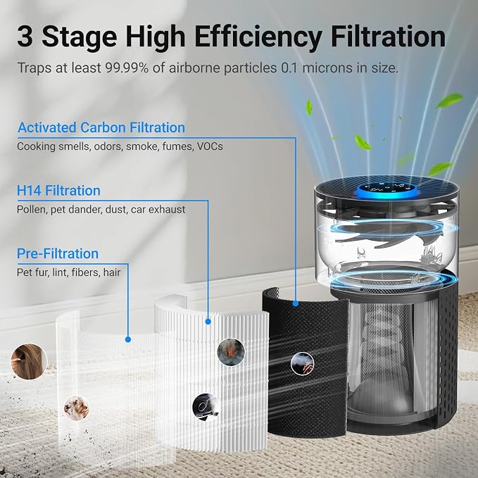 Air Purifiers for Bedroom Home, Air Cleaner with H14 True HEPA 3-in-1 Filter for Room up to 1050 ft2, Aroma Function, Sleep