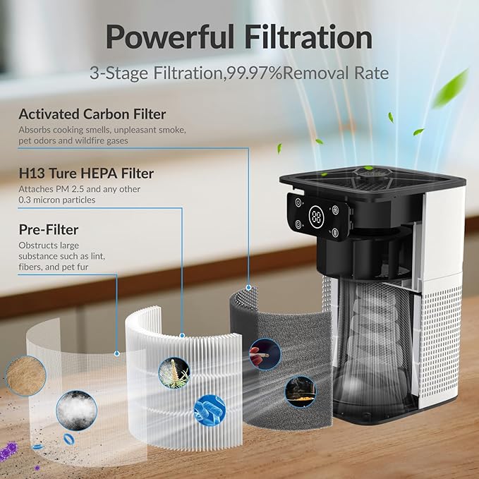 Air Purifiers for Bedroom Home, FETIONS Air Cleaner with Fragrance Sponge Sleep Mode 3-in-1 Filtration System, alternate