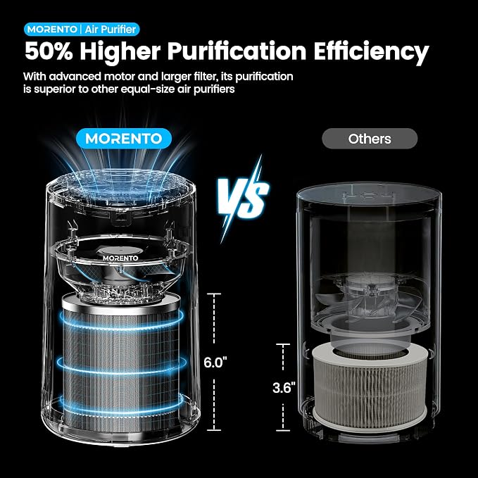 Air Purifiers for Bedroom Home for Smoke Pet Dander Odors, Air Purifier with Sleep Mode Small Air Purifier with Fragrance