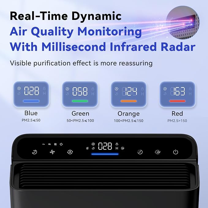 Air Purifiers for Bedroom Home Large Room Up to 2000Ft2, 3-Stage Efficient Filter with Laser Air Quality Sensor for Pets