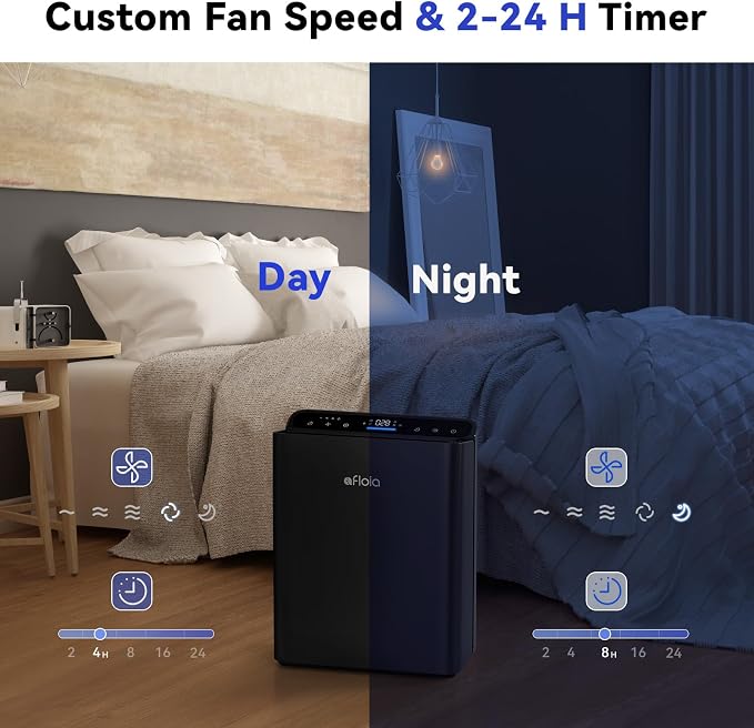 Air Purifiers for Bedroom Home Large Room Up to 2000Ft2, 3-Stage Efficient Filter with Laser Air Quality Sensor for Pets