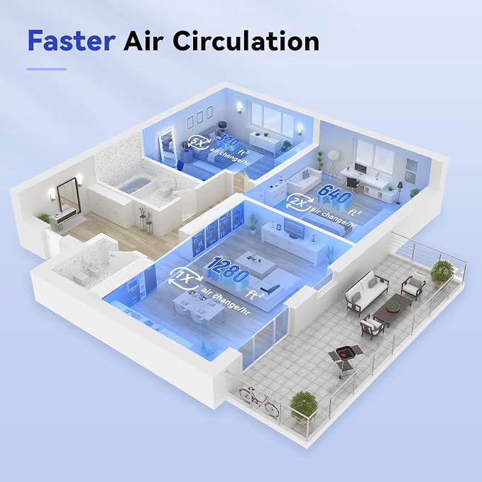 Air Purifiers for Bedroom Home Large Room Up to 2000Ft2, 3-Stage Efficient Filter with Laser Air Quality Sensor for Pets
