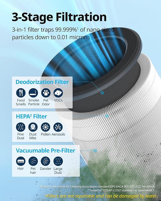 Air Purifiers for Bedroom Home up to 810 ft2, HEPA Filter for Smoke, Allergies, Pet Dander, Odor, AQI Monitor, Auto&Sleep