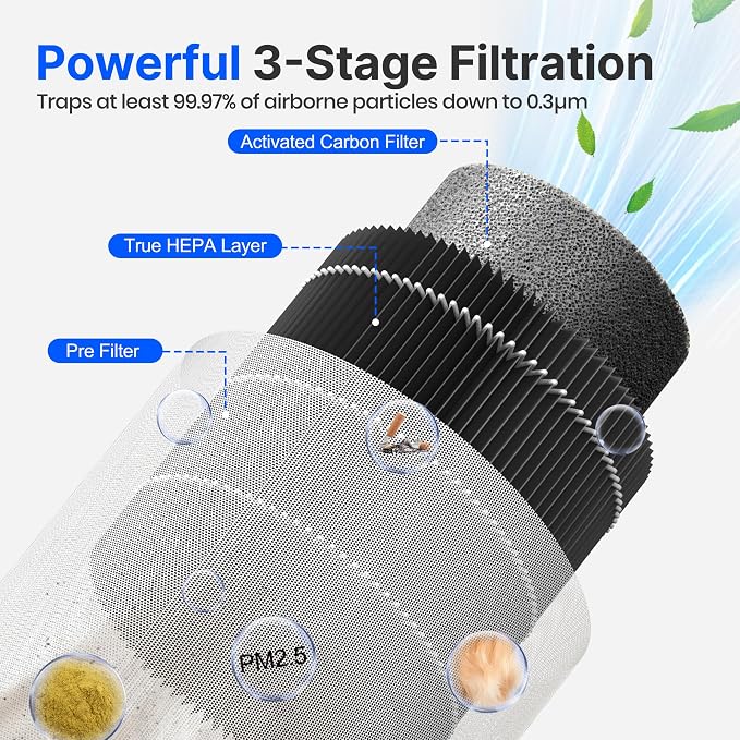 Air Purifiers for Bedroom Home with Sleep Mode for Smoke Pet Dander Odors, Small Air Purifier with Fragrance Sponge, Blue
