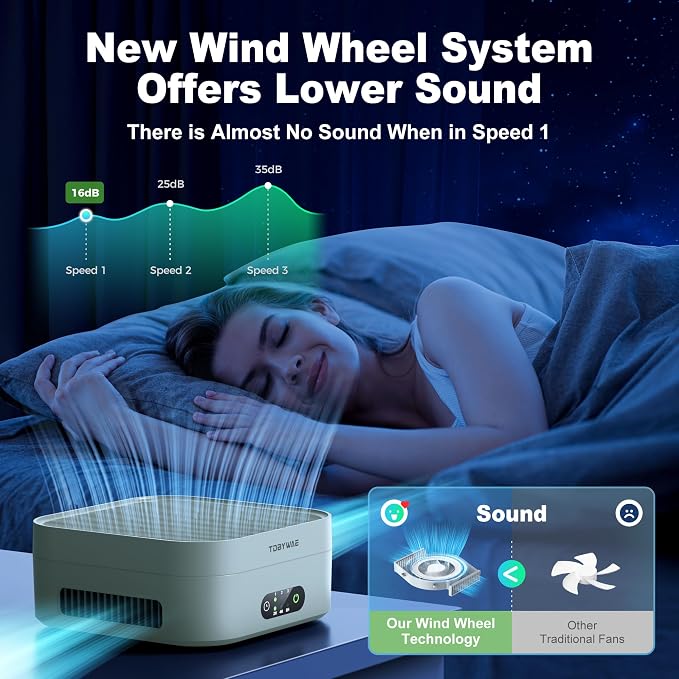 Air Purifiers for Home 600 Sq.Ft, TDBYWAE H13 True HEPA Air Purifier with USB Cable for Pets Dust Dander Pollen Odor Smoke