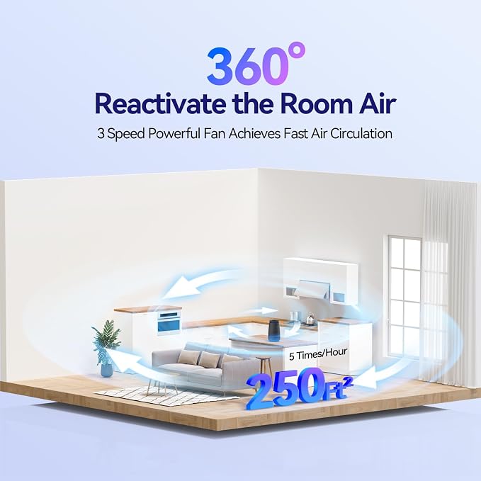 Air Purifiers for Home Bedroom, 3-in-1 HEPA Filter for Pets Dander Dust Pollen Smoke Odors, Quiet Air Cleaner with Sleep