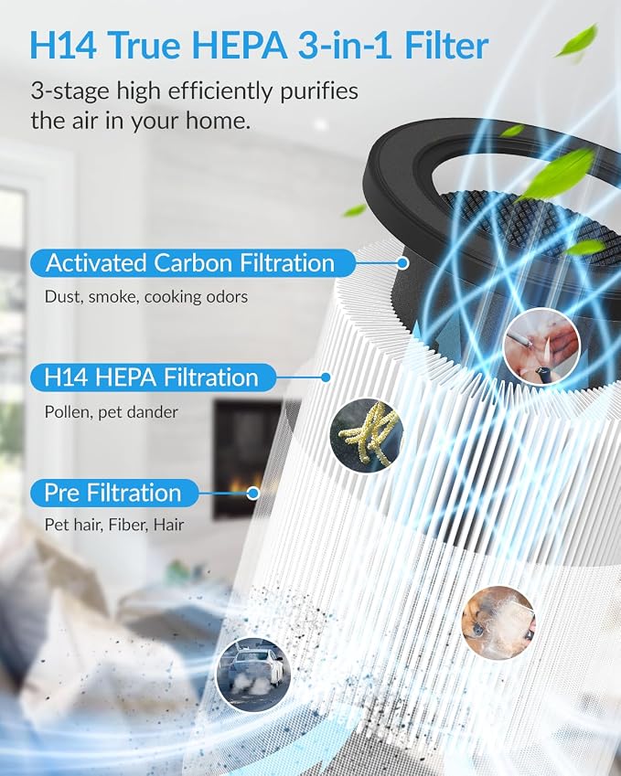 Air Purifiers for Home Bedroom, Air Cleaner with H14 True HEPA 3-in-1 Filter, Sleep Mode & Aroma Function, 3 Light Modes