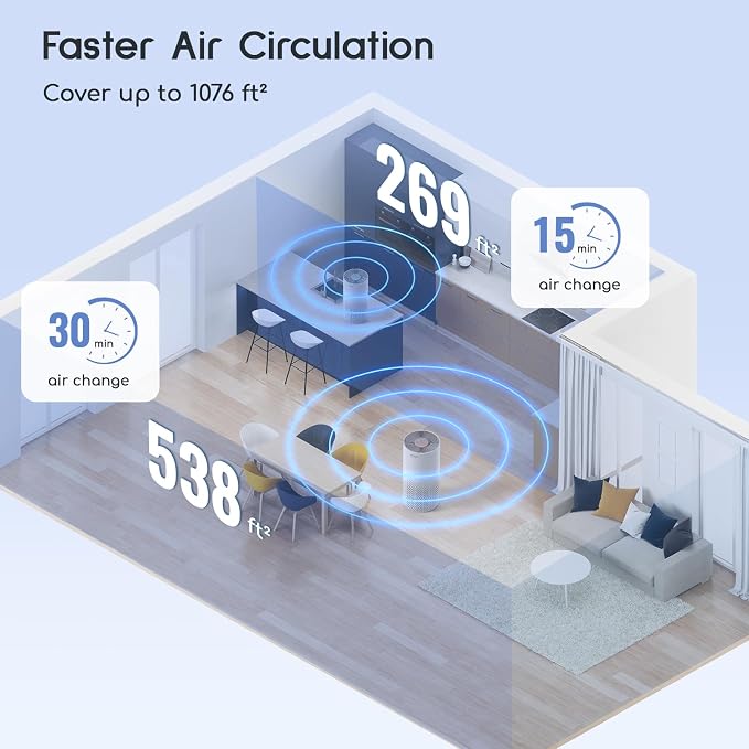 Air Purifiers for Home Bedroom Large Room Up to 1076 Ft2, 3-Stage Filter Cleaner Odor Eliminator, alternate product view 3