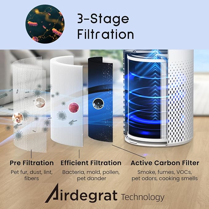 Air Purifiers for Home Bedroom Large Room Up to 1076 Ft2, 3-Stage Filter Cleaner Odor Eliminator, alternate product view 4