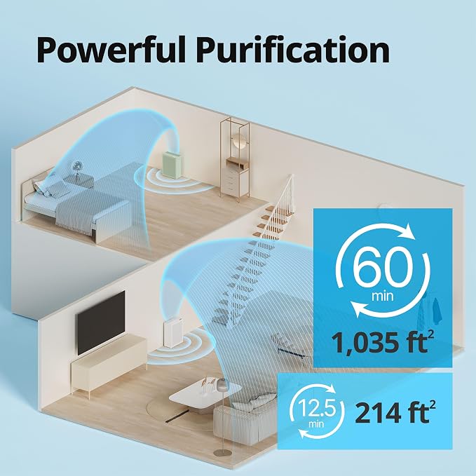 Air Purifiers for Home Bedroom up to 1,035ft2 with HEPA Filter, Carbon Filter, Washable Filter for Smoke, Pollen, Dander