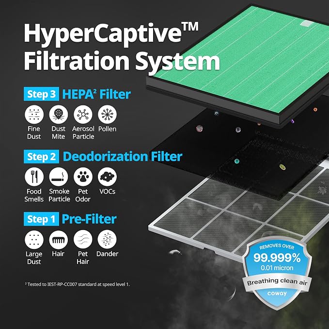 Air Purifiers for Home Bedroom up to 1,035ft2 with HEPA Filter, Carbon Filter, Washable Filter for Smoke, Pollen, Dander