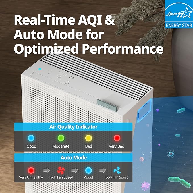 Air Purifiers for Home Bedroom up to 1,035ft2 with HEPA Filter, Carbon Filter, Washable Filter for Smoke, Pollen, Dander