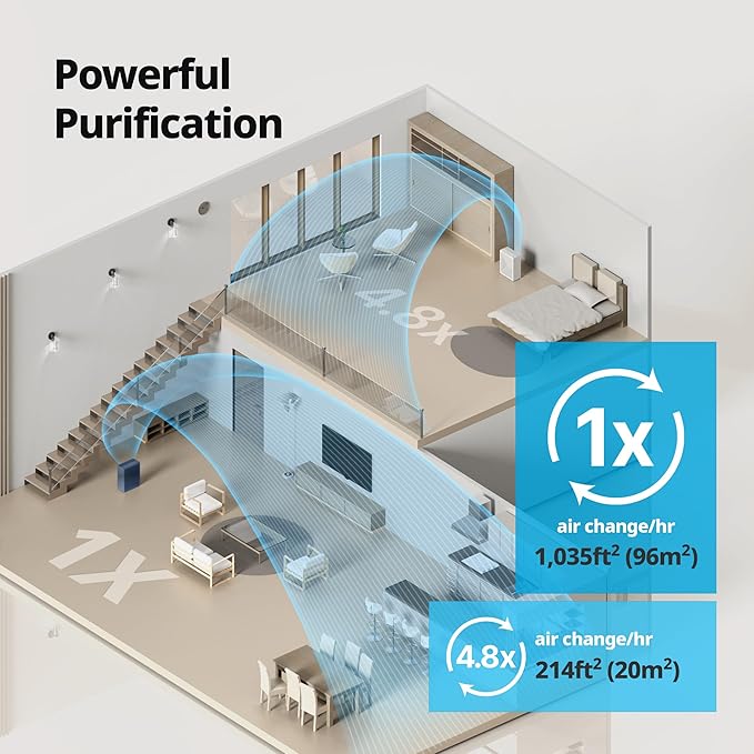 Air Purifiers for Home Bedroom up to 1,035ft2 with Washable Filter, Ordor Filter, & HEPA Filter for Smoke, Pollen, Dander