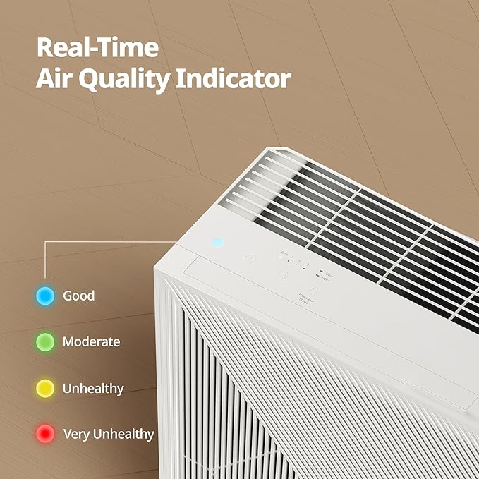 Air Purifiers for Home Bedroom up to 1,035ft2 with Washable Filter, Ordor Filter, & HEPA Filter for Smoke, Pollen, Dander
