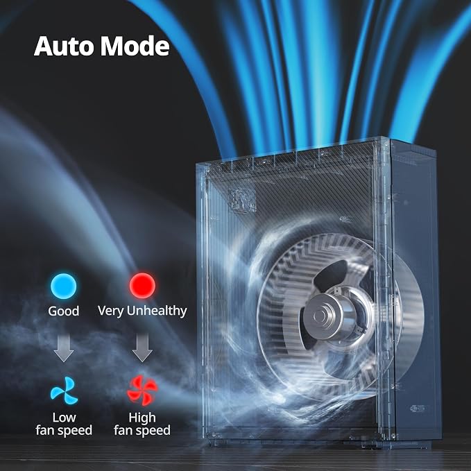 Air Purifiers for Home Bedroom up to 1,035ft2 with Washable Filter, Ordor Filter, & HEPA Filter for Smoke, Pollen, Dander