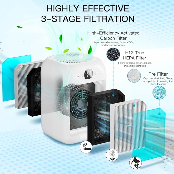 Air Purifiers for Home Bedroom Up to 908 Sq Ft Each One by 10W Brushless DC Motor, Dual Air Intakes, 3-in-1 HEPA Filter with