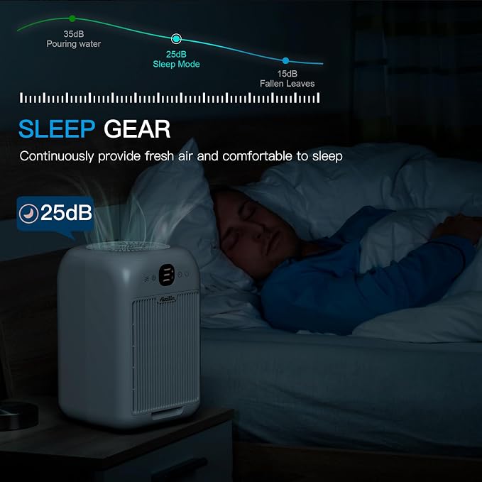 Air Purifiers for Home Bedroom Up to 908 Sq Ft Each One by 10W Brushless DC Motor, Dual Air Intakes, 3-in-1 HEPA Filter with