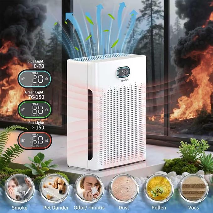 Air Purifiers for Home Cover Up to 2200 Ft2, HEPA Air Purifier with Washable Pre-filter, Pet mode, alternate product view 4
