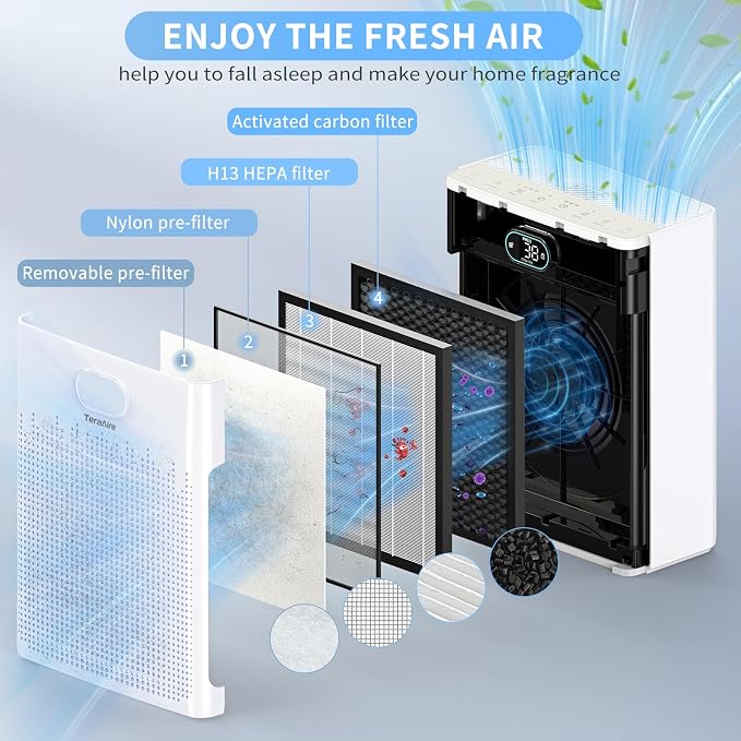 Air Purifiers for Home Cover Up to 2200 Ft2, HEPA Air Purifier with Washable Pre-filter, Pet mode, alternate product view 6