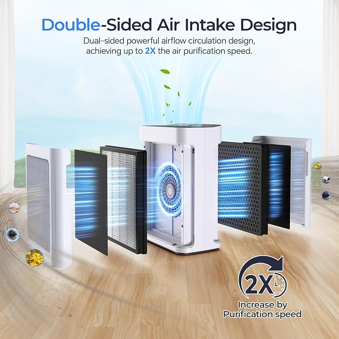 Air Purifiers for Home Large Room 3500 Ft2 with Washable Pre-filter, 3-Stage HEPA Double-Sided Air Purifier, Smart WiFi APP