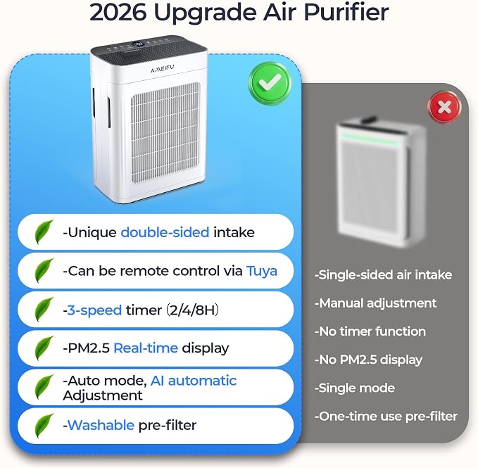 Air Purifiers for Home Large Room 3500 Ft2 with Washable Pre-filter, 3-Stage HEPA Double-Sided Air Purifier, Smart WiFi APP