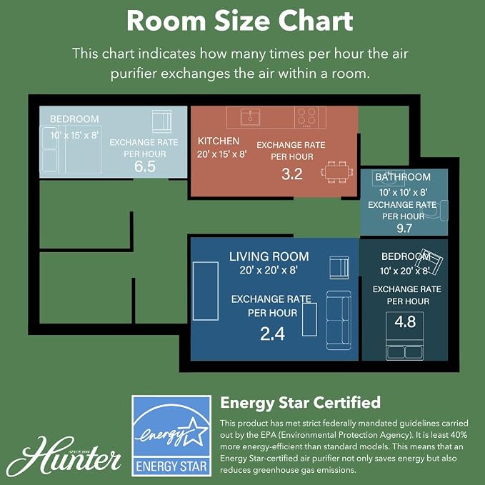 Air Purifiers for Home Large Room and Bedroom. True HEPA Air Purifier Tower for Pets, Odors, Allergens, Smoke, Dust, VOC's.