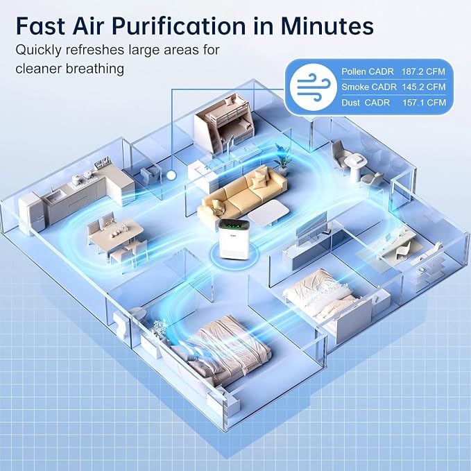 Air Purifiers for Home Large Room Bedroom Up to 1123 Ft2 in 1 Hr, Washable Filters, AQI Display, Turbo Mode, Auto & Sleep