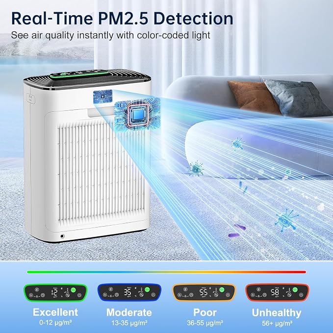 Air Purifiers for Home Large Room Bedroom Up to 1123 Ft2 in 1 Hr, Washable Filters, AQI Display, Turbo Mode, Auto & Sleep