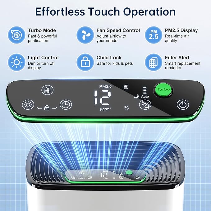 Air Purifiers for Home Large Room Bedroom Up to 1123 Ft2 in 1 Hr, Washable Filters, AQI Display, Turbo Mode, Auto & Sleep