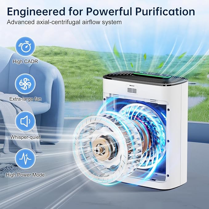 Air Purifiers for Home Large Room Bedroom Up to 1123 Ft2 in 1 Hr, Washable Filters, AQI Display, Turbo Mode, Auto & Sleep