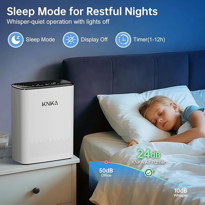 Air Purifiers for Home Large Room Bedroom Up to 1123 Ft2 in 1 Hr, Washable Filters, AQI Display, Turbo Mode, Auto & Sleep
