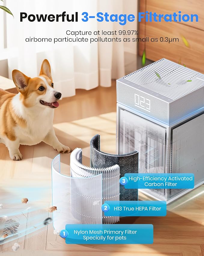 Air Purifiers for Home Large Room Bedroom up to 3600 Sq Ft PM 2.5 Display Air Quality Sensor True HEPA Air Filter for Fur