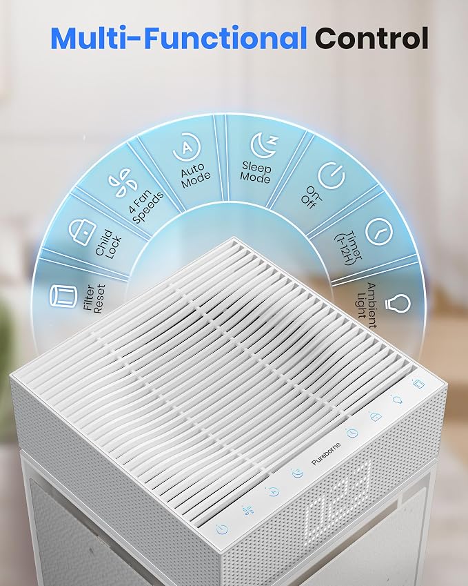 Air Purifiers for Home Large Room Bedroom up to 3600 Sq Ft PM 2.5 Display Air Quality Sensor True HEPA Air Filter for Fur